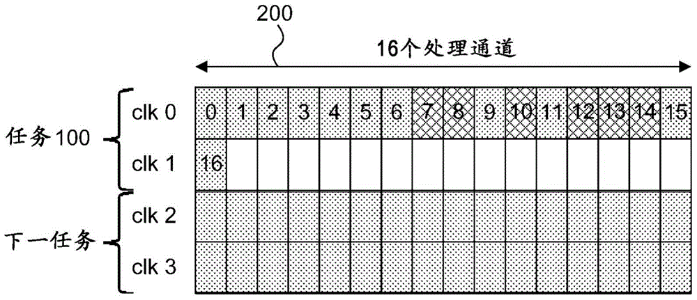 在SIMD处理单元中的任务执行的制作方法与工艺