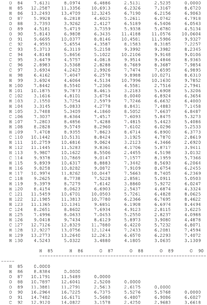 不对称的双亚磷酸酯的制作方法与工艺