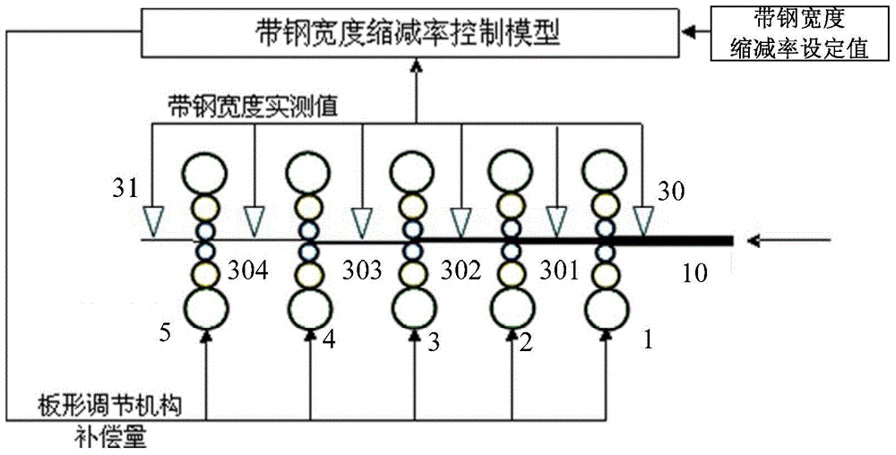 一種防止薄帶鋼冷軋過(guò)程斷帶的控制方法與流程