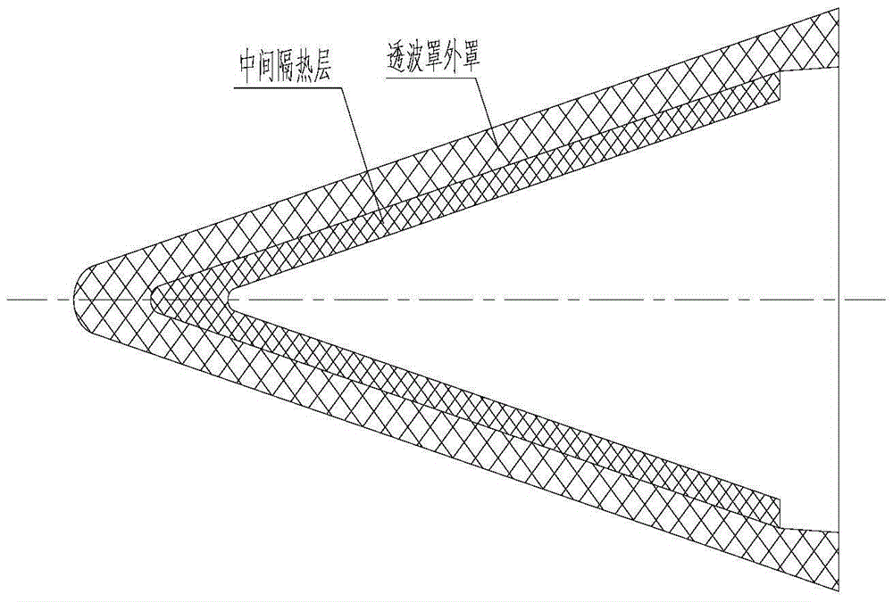 一種長時間耐高溫夾層結(jié)構(gòu)透波罩的制作方法與工藝