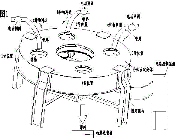 全自動轉(zhuǎn)盤式定量喂料機(jī)的制作方法與工藝