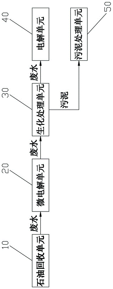 一種采油廢水的處理裝置和方法與流程