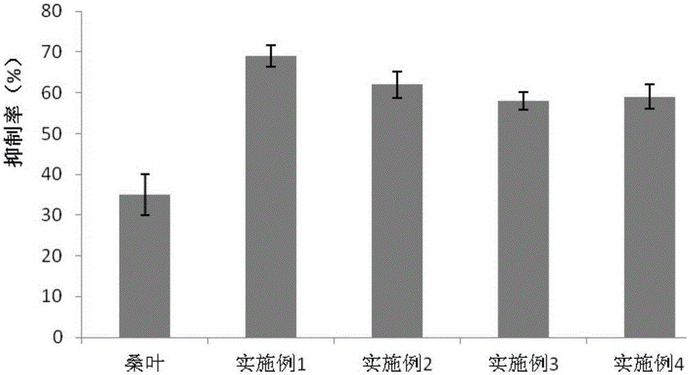 一种发酵型桑叶咀嚼片及其制备方法与流程