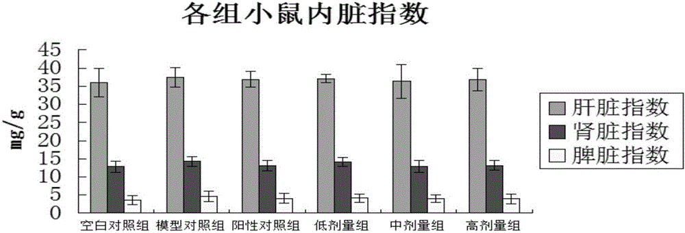 一种具有减肥功效的蛋白益生菌复合食品的制作方法与工艺