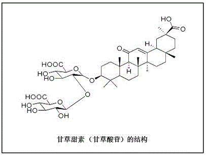 甘草甜素的腸內營養乳劑及其製備方法,屬於營養食品製劑的技術領域