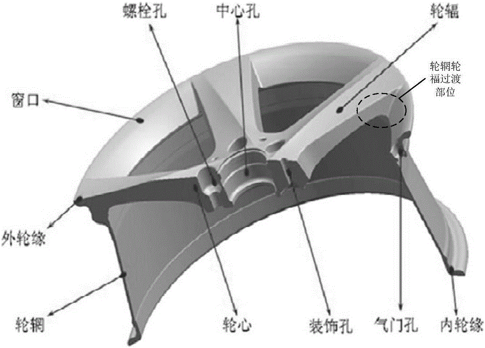 一种铝合金车轮金属型低压铸造成型用结晶增压方法与流程