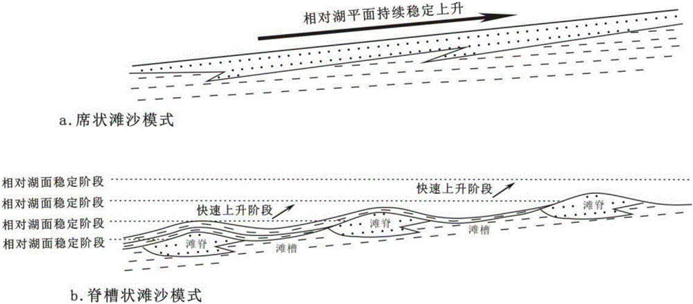 基于测井曲线高频旋回预测湖相滩坝砂体空间展布形态的方法与流程