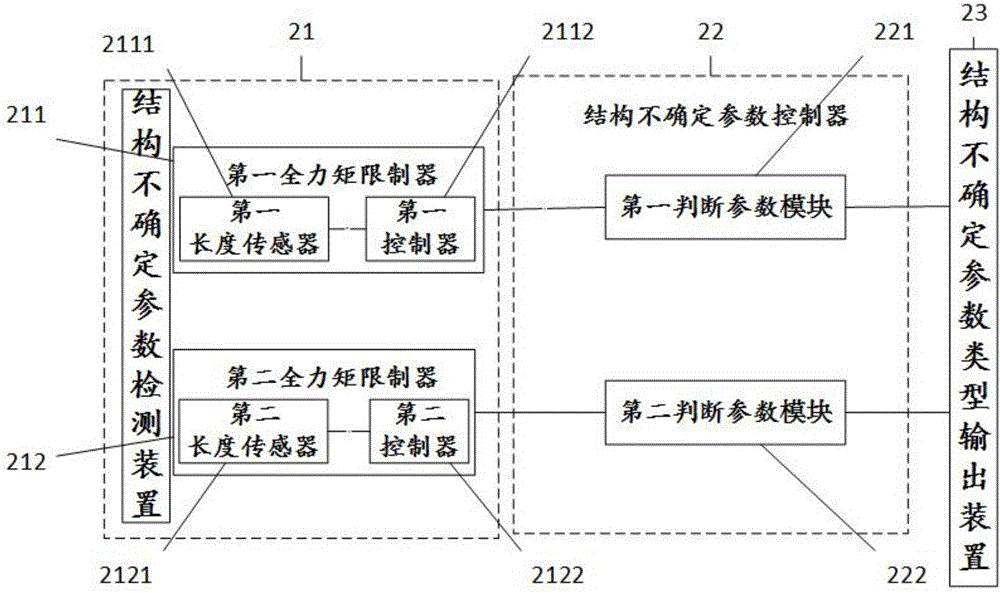 起重機(jī)參數(shù)類型的識(shí)別方法、響應(yīng)誤差控制方法和系統(tǒng)與流程