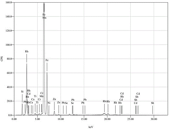 一種球形納米混合氧化物（SiO2?Fe2O3）粉體的合成方法與流程