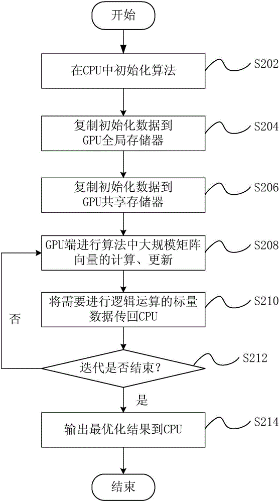 磁化率反演方法及装置与流程