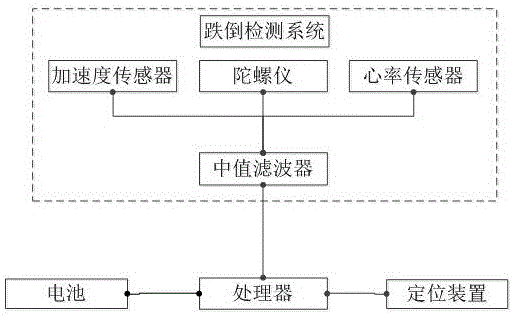 一種防跌倒智能拐杖及控制系統(tǒng)和控制方法與流程