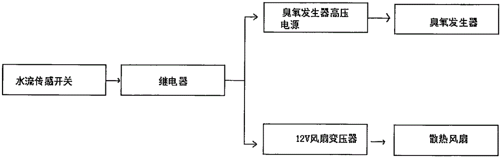 一種家用果蔬消毒裝置的制作方法