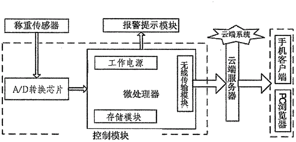 一種可監(jiān)測排便狀況的坐便椅及其監(jiān)測方法與流程