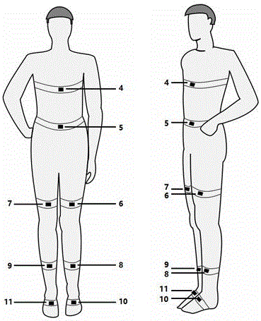 帕金森病患者姿态平衡稳定性的定量检测装置的制作方法
