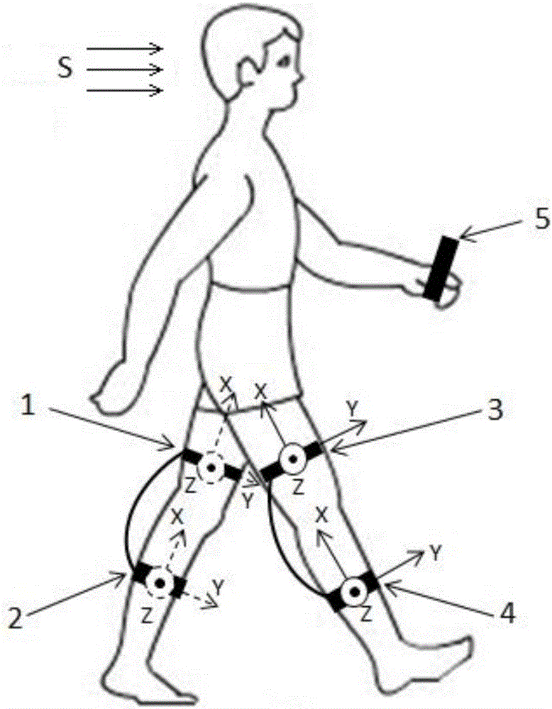 一種可穿戴式設(shè)備及用于該設(shè)備的實(shí)時(shí)步長(zhǎng)測(cè)量方法與流程