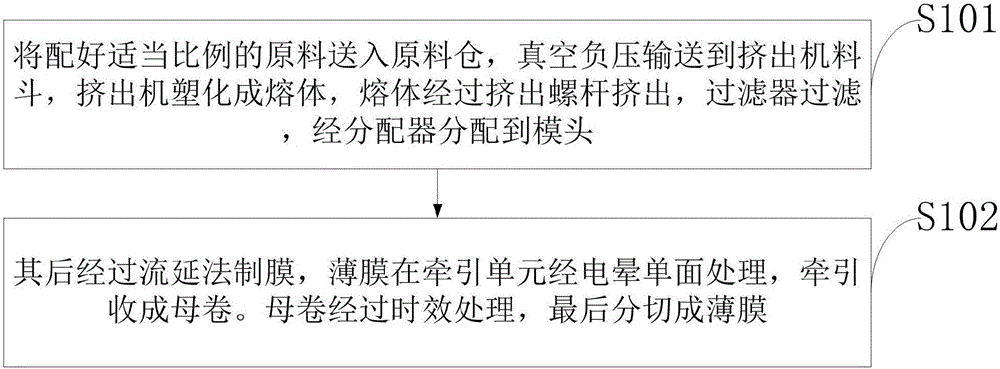 一種新型抑菌CPP薄膜及其制備方法與流程