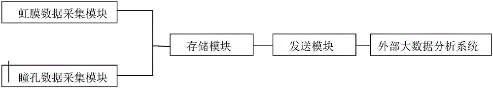 身体健康监测的眼镜的制作方法与工艺