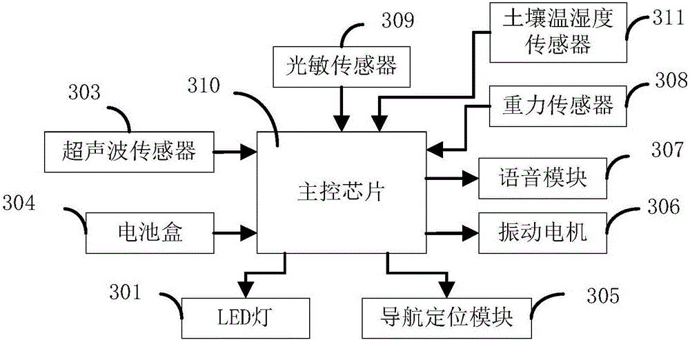 智能拐杖的制作方法與工藝