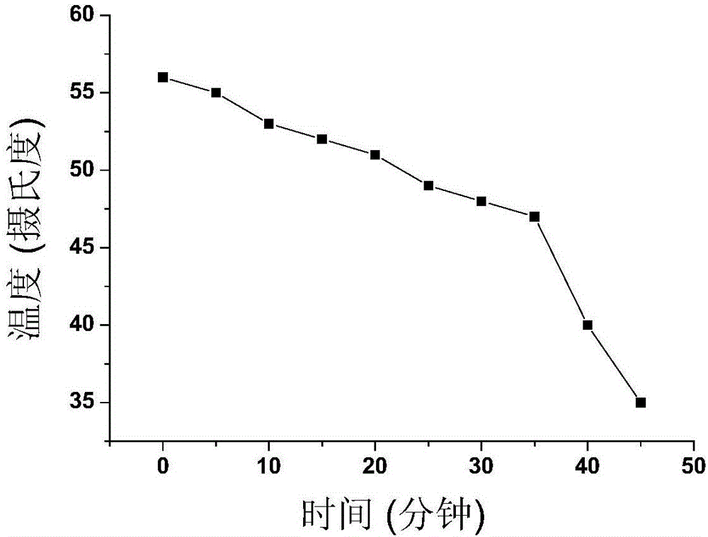 一种温针灸用可自加热针灸针的制作方法与工艺