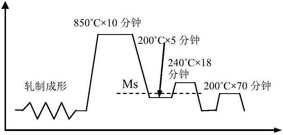 一种提升轴承环性能的制造工艺方法与流程