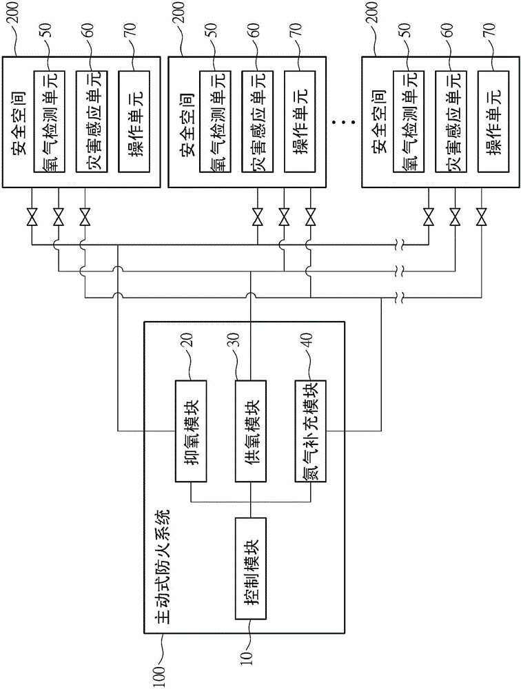 主動式防火系統的制作方法與工藝