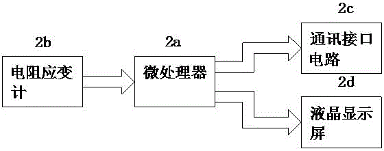 一種二氧化碳滅火系統的制作方法與工藝