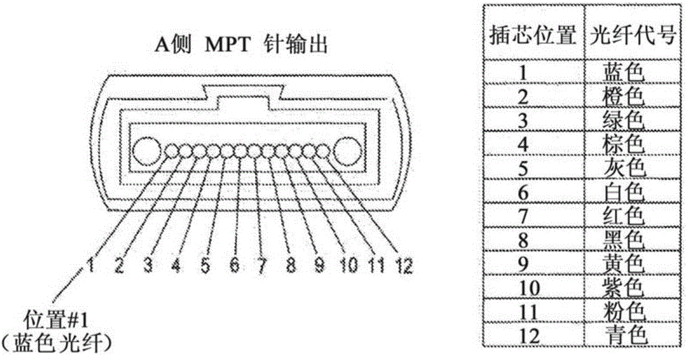 極性可逆的MPO光纖連接器的制作方法與工藝