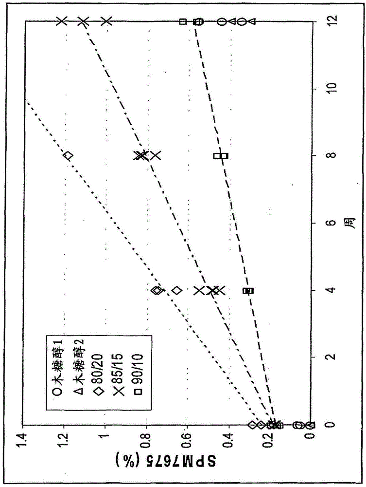 固体分子分散体的制作方法与工艺