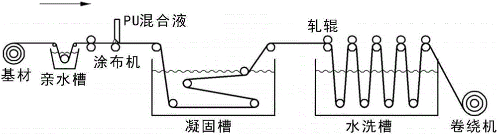 含有蔗糖的聚氨酯合成革和聚氨酯薄膜及其制造方法與流程