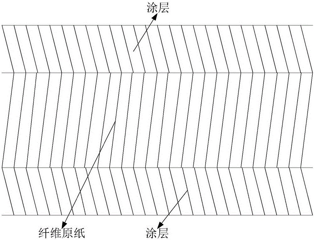 一種耐高溫非燃燒卷煙紙及其制備方法與流程