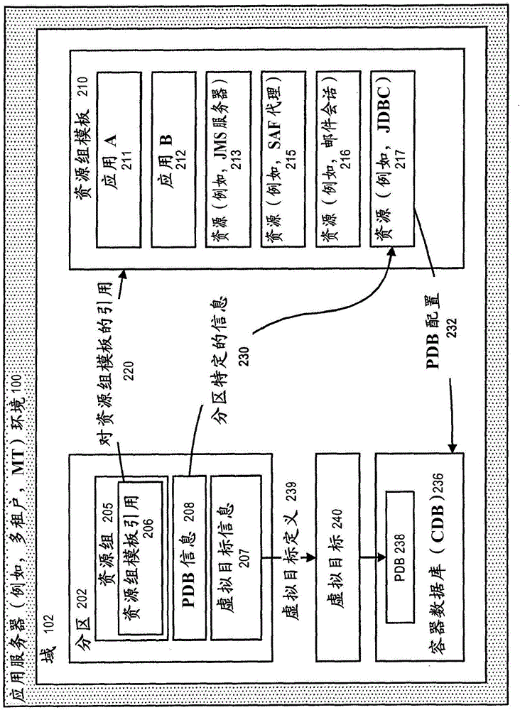 用于在多租戶應(yīng)用服務(wù)器環(huán)境中支持分區(qū)的系統(tǒng)和方法與流程