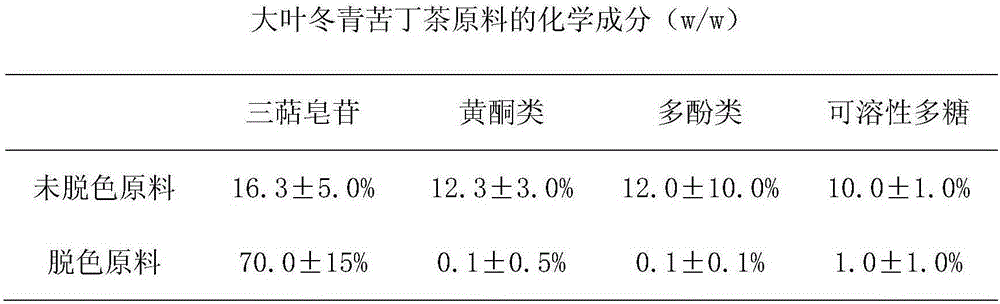 一種霧化苦丁茶和用途的制作方法與工藝