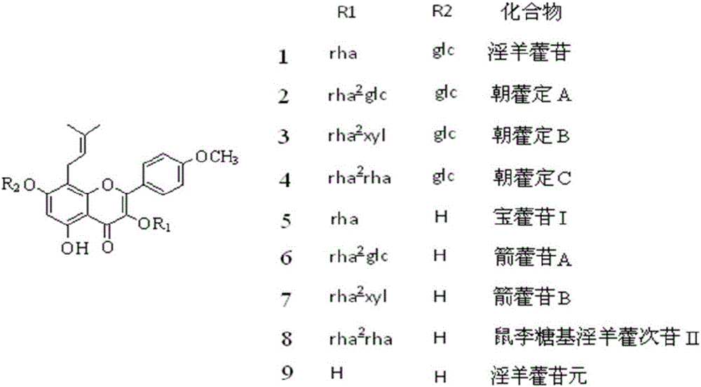 一種淫羊藿總黃酮酶解產(chǎn)物及其制備方法和應(yīng)用與流程