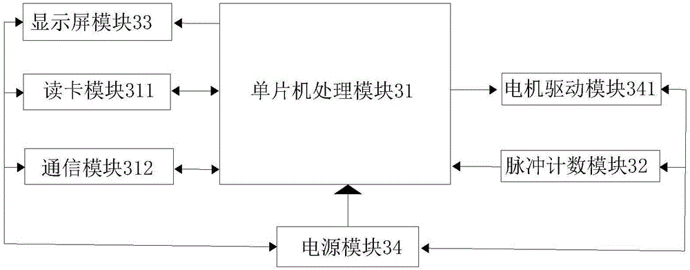 一种碎票装置的制作方法