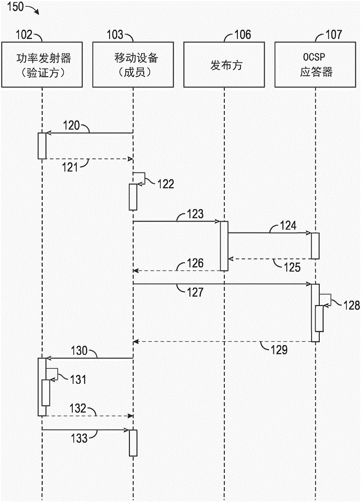 安全无线充电的制作方法与工艺