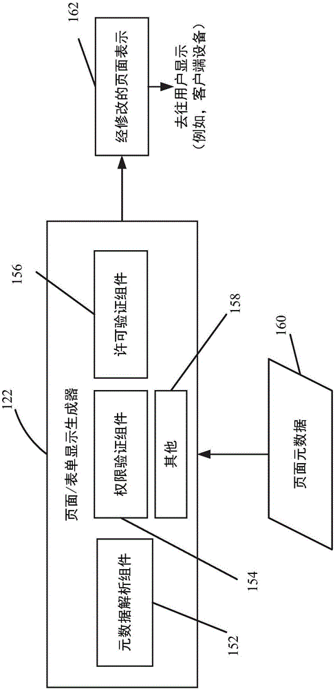 对显示元素的因用户而异的可视化的制作方法与工艺