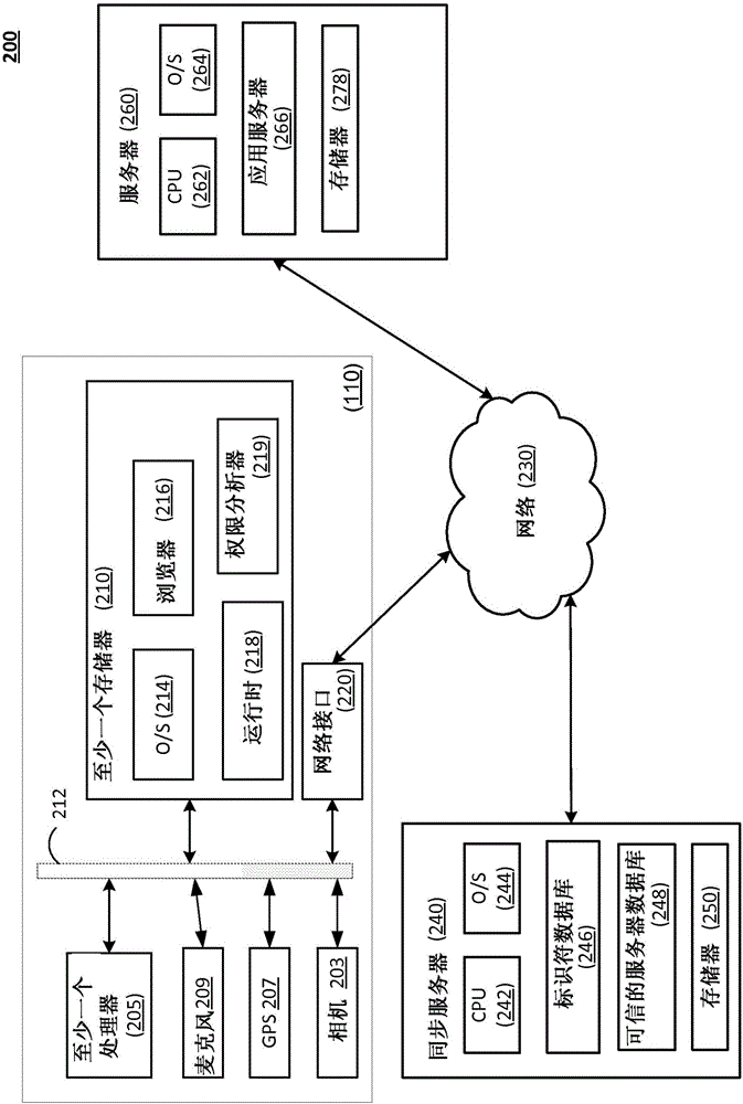 短暂应用的制作方法与工艺