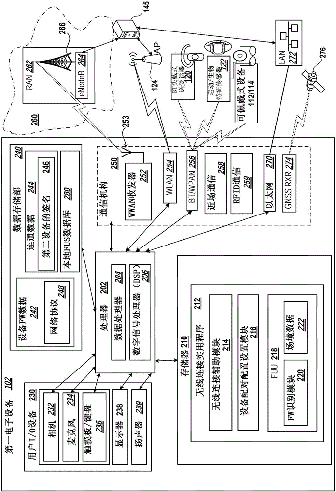 在場(chǎng)境中更新無(wú)線設(shè)備固件的制作方法與工藝