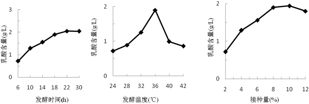 一种发酵混合果蔬汁饮料及其制备方法与流程