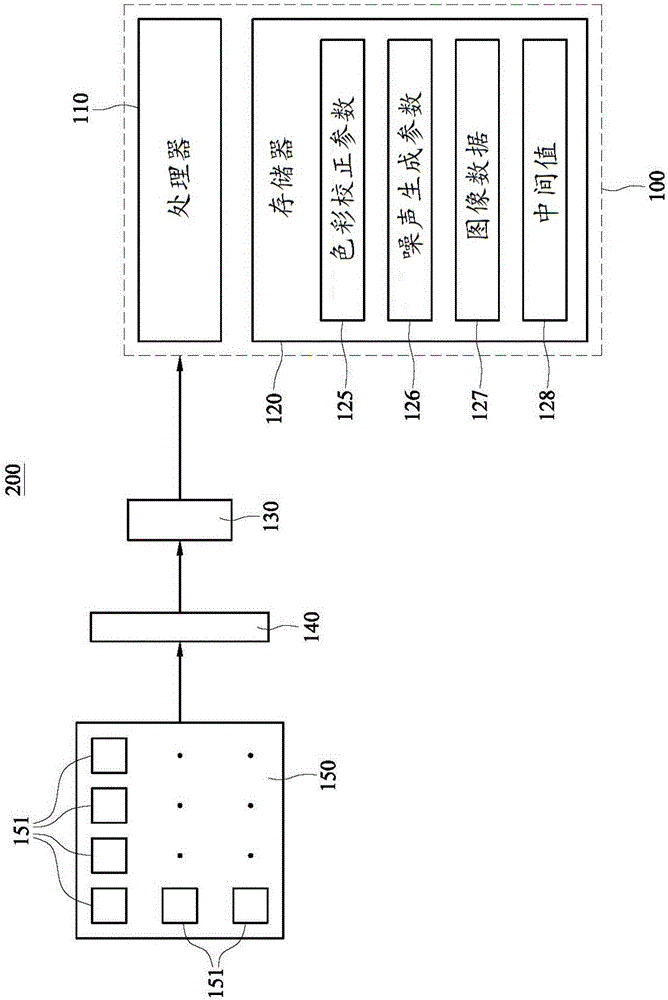 色彩校正系统和方法与流程