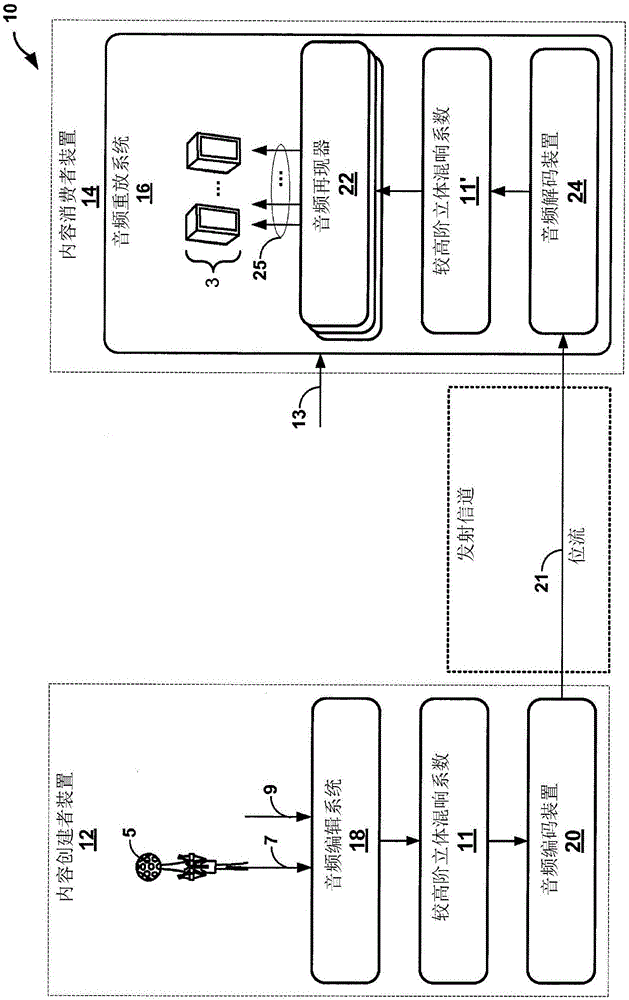 较高阶立体混响系数的闭环量化的制作方法与工艺