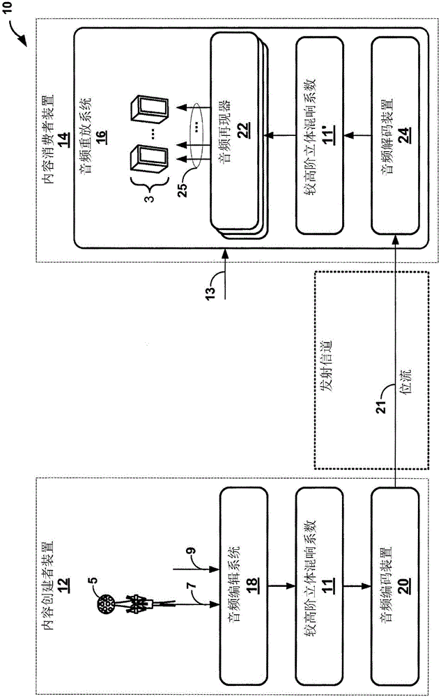 較高階立體混響信號之間的交叉淡化的制作方法與工藝