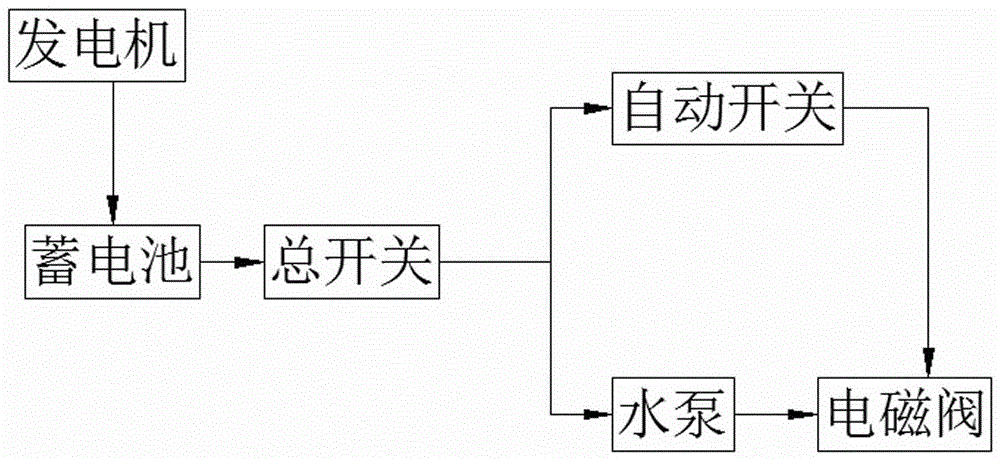 一種甜菜栽植機的制作方法與工藝