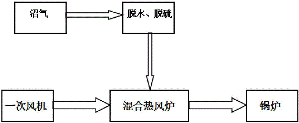 热风炉工艺流程图图片