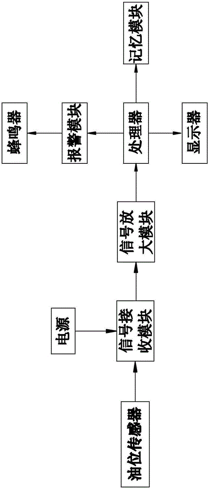 油泵傳感數(shù)顯總成的制作方法與工藝