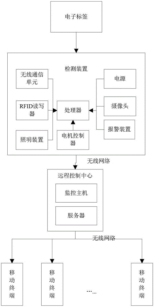 一种智能工厂物流运输控制系统的制作方法与工艺