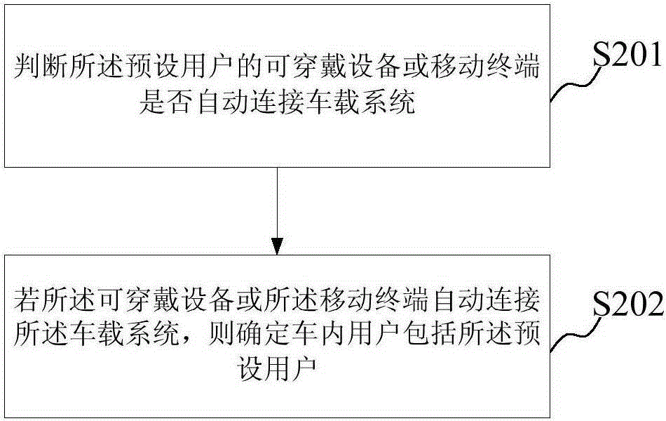 生成导航线路的方法及装置与流程