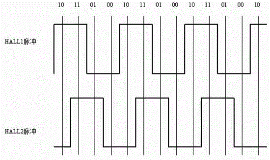 可自動(dòng)消除位置累積誤差的驅(qū)動(dòng)器及控制系統(tǒng)的制作方法與工藝