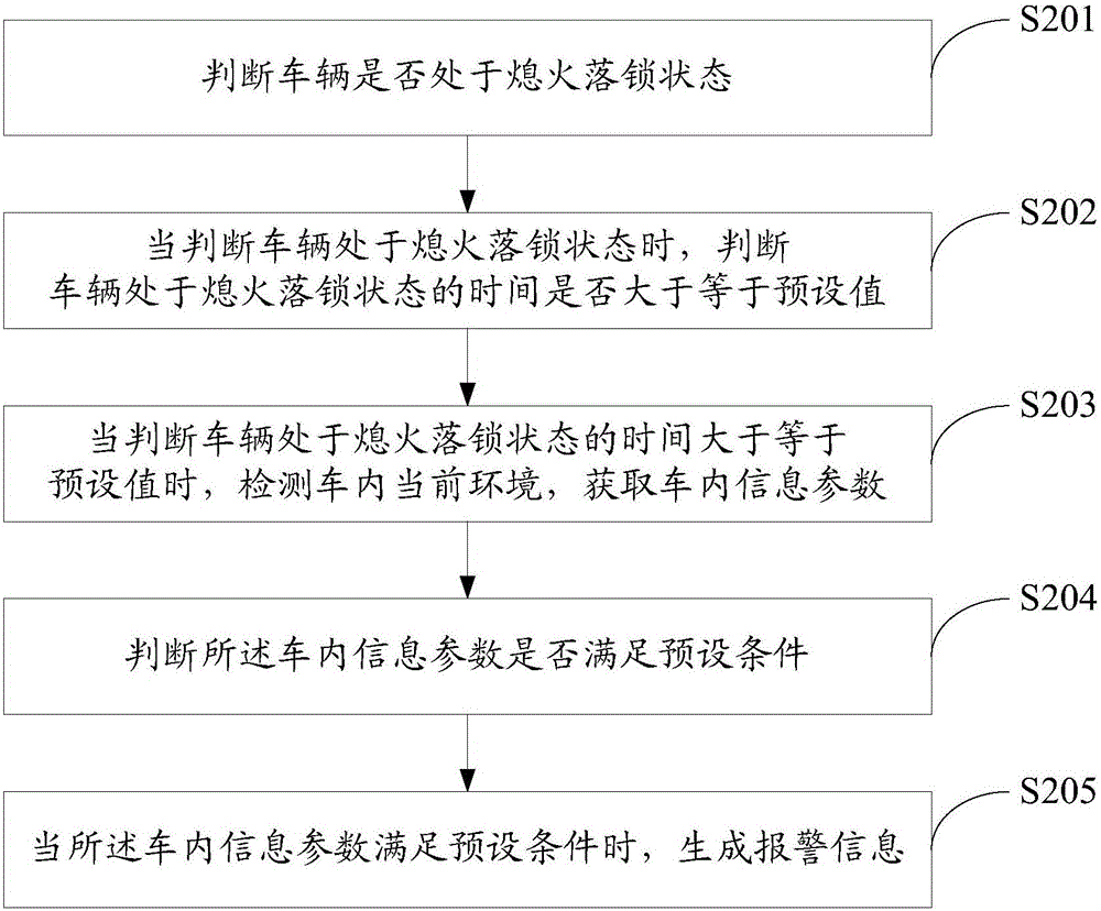 一种车内安全检测方法及系统与流程
