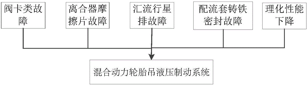 基于GA‑BP网络的液压制动系统多源融合故障预示方法与流程